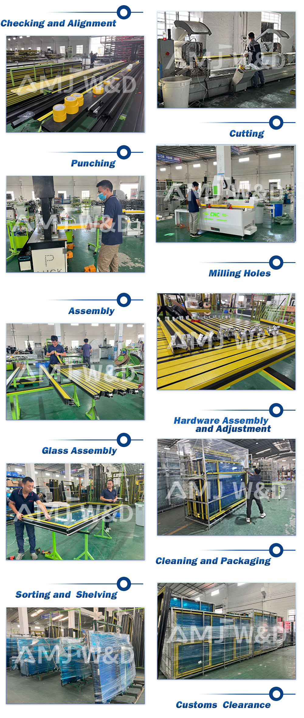 Production and quality control process