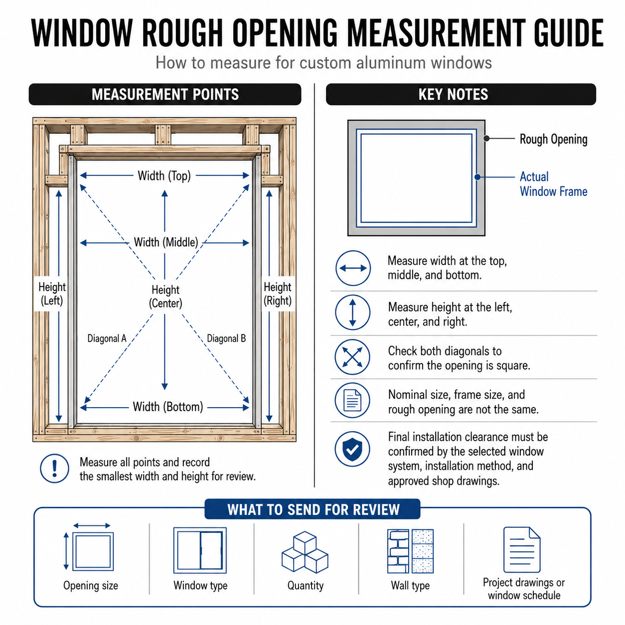 Builder measuring a window rough opening for custom aluminum windows