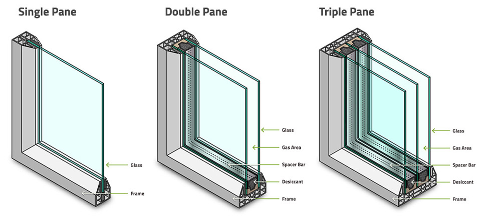  Double-pane insulated glass in an aluminum window showing the sealed glass cavity and Low-E glazing.