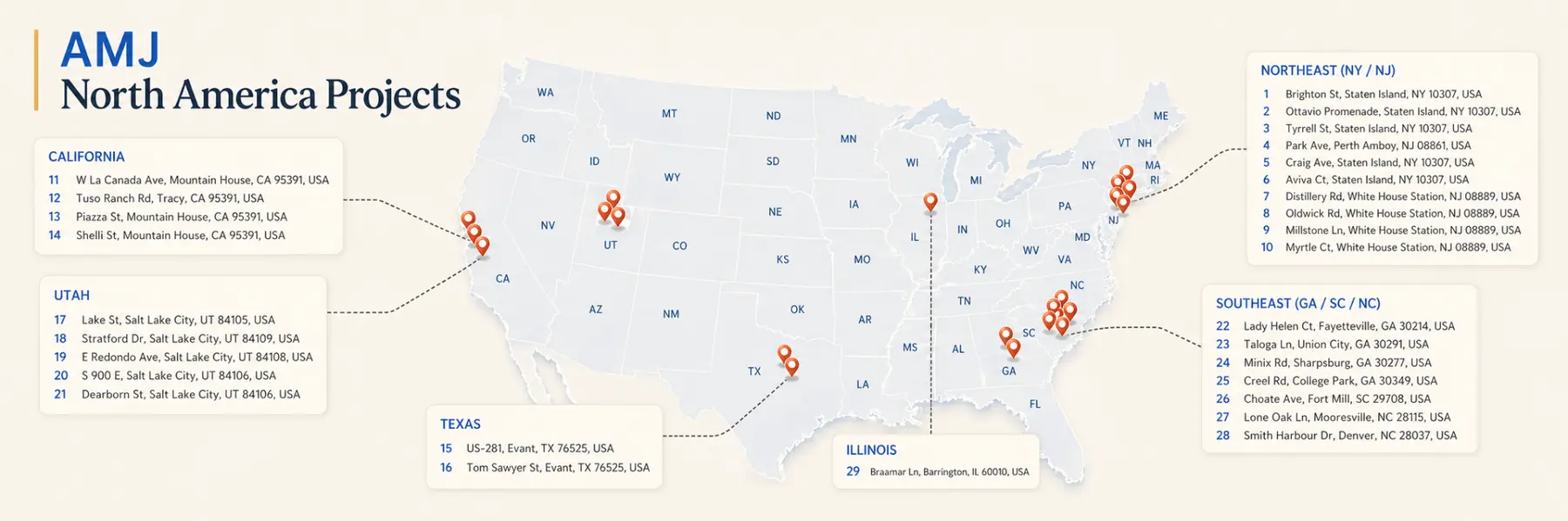 AMJ North America Projects Map